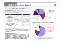윤리경영의 기업문화화를 위한 신세계의 전략-6