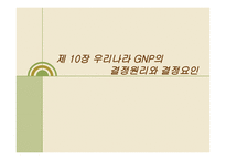 우리나라 GNP의 결정 원리와 결정요인-1