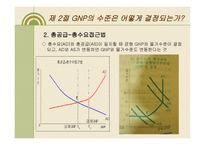 우리나라 GNP의 결정 원리와 결정요인-5