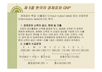 우리나라 GNP의 결정 원리와 결정요인-13