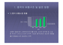 국내 유통업체의 중국시장 진출방향-3