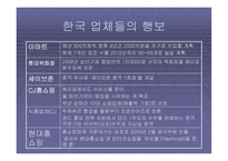 국내 유통업체의 중국시장 진출방향-6