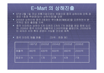 국내 유통업체의 중국시장 진출방향-12