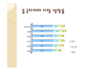 한국타이어 중국 진출 사례-7