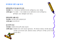 아동복지아동보육-7