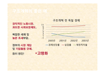 구조개혁으로 바라본 한일 경제분석-4