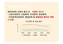 구조개혁으로 바라본 한일 경제분석-5