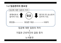 임금관리보고서-5