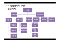 임금관리보고서-8