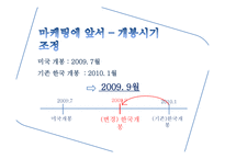 일의 서머 마케팅 실패사례보고서-4