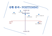 일의 서머 마케팅 실패사례보고서-7