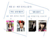 일의 서머 마케팅 실패사례보고서-14