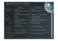 결합 재무제표 레포트-19