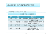 투자론 년 경제분석-8
