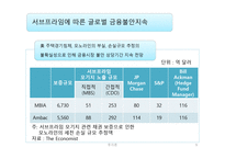 투자론 년 경제분석-9