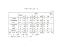 투자론 년 경제분석-11
