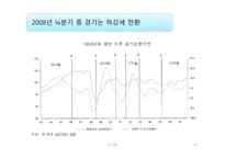 투자론 년 경제분석-15
