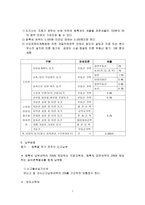 부동산 중개와 조세 등록세 양도소득세-7
