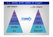 조직론 추악한 얼굴 지배를 위한 도구로서의 조직-14