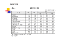 미국의 물류 모드 화물운송론-5