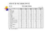 미국의 물류 모드 화물운송론-6