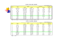 미국의 물류 모드 화물운송론-8