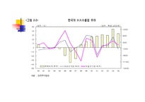 미국의 물류 모드 화물운송론-10