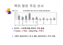 미국의 물류 모드 화물운송론-14