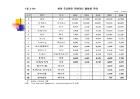미국의 물류 모드 화물운송론-18
