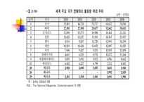 미국의 물류 모드 화물운송론-19