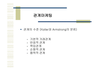 마케팅과 광고 계획의 수립-13
