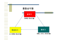 마케팅과 광고 계획의 수립-16