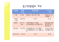 외식산업의 위생관리-4