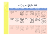 외식산업의 위생관리-6