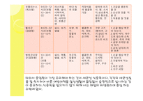 외식산업의 위생관리-7