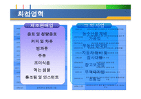 칠성사이다 롯데기업소개-4