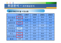 칠성사이다 롯데기업소개-7