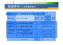 칠성사이다 롯데기업소개-9