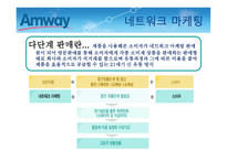 암웨이의 유통판매전략연구_921-3