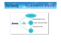 암웨이의 유통판매전략연구_921-4