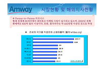 암웨이의 유통판매전략연구_921-7