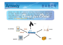 암웨이의 유통판매전략연구_921-9