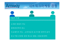 암웨이의 유통판매전략연구_921-10