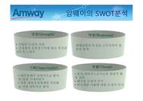 암웨이의 유통판매전략연구_921-15