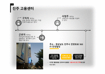 고용 보험 보고서1-3