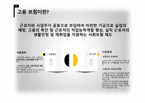 고용 보험 보고서1-4