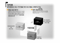고용 보험 보고서1-8