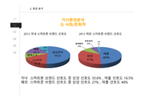 삼성 갤럭시 노트 광고 분석-6