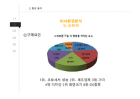 삼성 갤럭시 노트 광고 분석-9