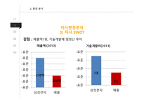 삼성 갤럭시 노트 광고 분석-15